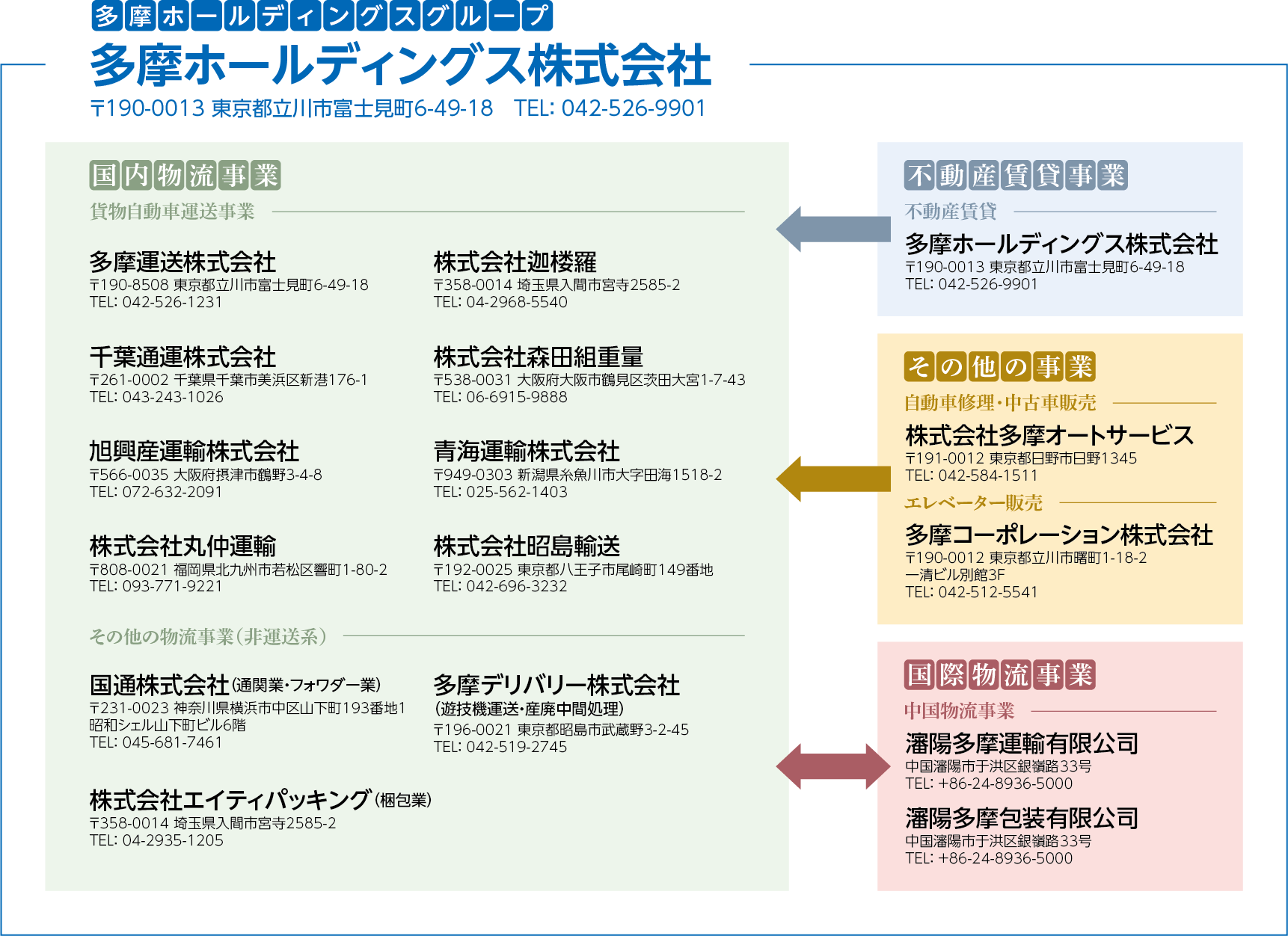 グループ一覧